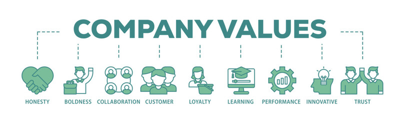 Poster - Company values banner web icon illustration concept with icon of honesty, boldness, collaboration, customer loyalty, learning, performance, innovative, trust icon live stroke and easy to edit 
