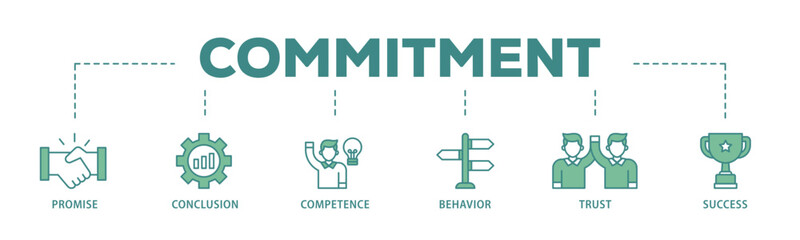 Poster - Commitment banner web icon illustration concept with icon of promise, conclusion, competence, behaviour, trust, and success icon live stroke and easy to edit 