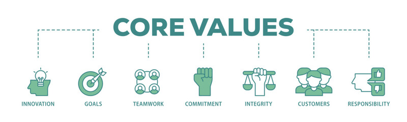 Poster - Core values banner web icon illustration concept with icon of innovation, goals, teamwork, commitment, integrity, customers, and responsibility icon live stroke and easy to edit 