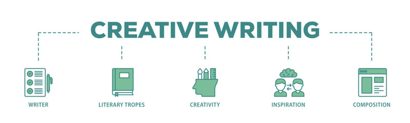 Poster - Creative writing banner web icon illustration concept with icon of writer, literary tropes, creativity, idea, inspiration, and composition icon live stroke and easy to edit 