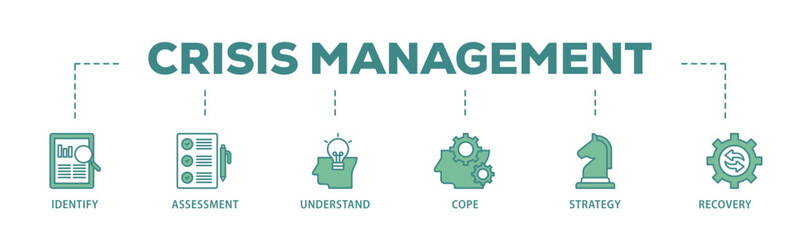 Poster - Crisis management banner web icon illustration concept with icon of recovery, strategy, understand, assessment, identify, cope icon live stroke and easy to edit 