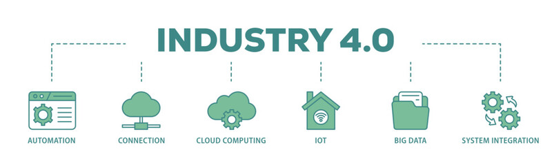 Poster - Industry 40 banner web icon illustration concept with icon of automation, connection, cloud computing, iot, big data, and system integration icon live stroke and easy to edit 