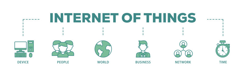 Poster - Internet of things banner web icon illustration concept with icon of device, people, world, business, network and time icon live stroke and easy to edit 