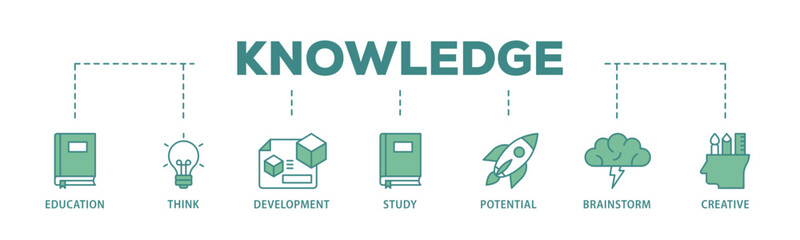 Aufkleber - knowledge transfer banner web icon illustration concept with icon of connection, create, information