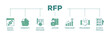 © Tiger - Rfp banner web icon illustration concept with icon of business proposal, supplier, procurement, premilimary, selection procedure, commodity, bidding process icon live stroke and easy to edit