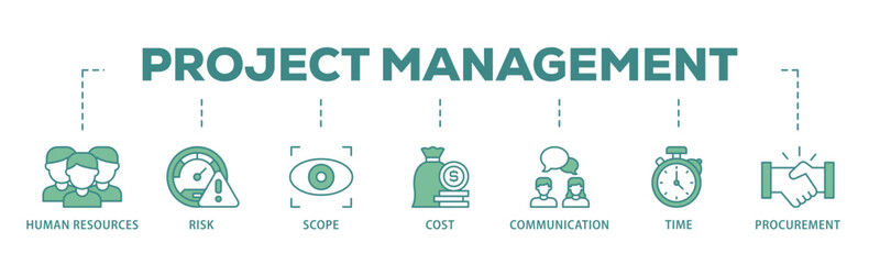 Poster - Project management banner web icon illustration concept with icon of initiating, planning, executing, monitoring, controlling and closing icon live stroke and easy to edit 