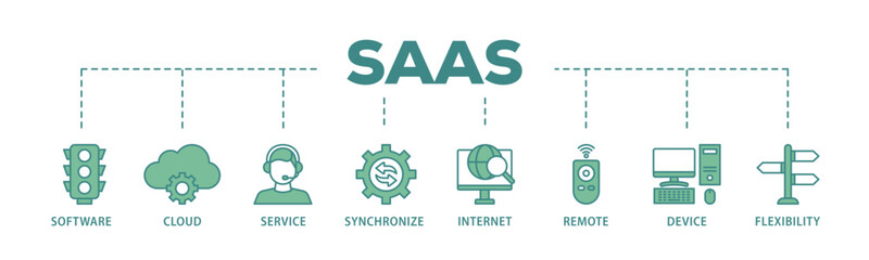 Fototapete - SaaS banner web icon illustration concept with icon of software, cloud, service, synchronize, internet, remote, device and flexibility icon live stroke and easy to edit 