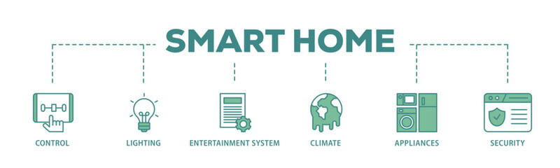 Poster - Smart home banner web icon illustration concept with icon of control, lighting, entertainment system, climate, appliances, mobile and security icon live stroke and easy to edit 