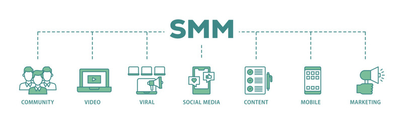 Poster - SMM banner web icon illustration concept with icon of community, video, viral, social media, content, mobile and marketing icon live stroke and easy to edit 