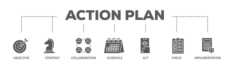 Poster - Action plan banner web icon illustration concept with icon of objective, strategy, collaboration, schedule, act, launch, check, and implementation icon live stroke and easy to edit 