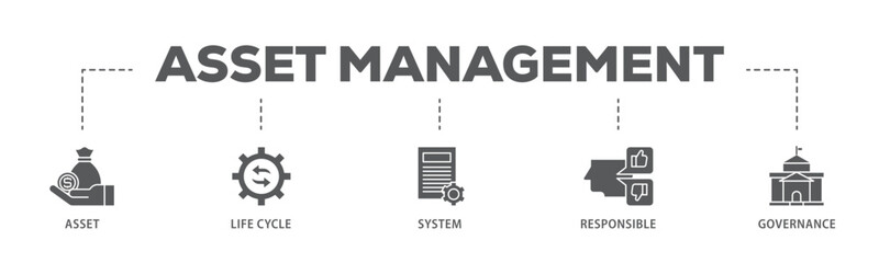 Poster - Asset management banner web icon illustration concept with icon of asset, life cycle, system, responsible and governance icon live stroke and easy to edit 