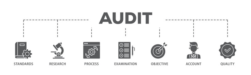 Poster - Audit banner web icon illustration concept with icon of standards, research, process, examination, objective, account, and quality icon live stroke and easy to edit 