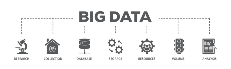 Poster - Big data banner web icon illustration concept with icon of research, collection, database, storage, resources, volume and analysis icon live stroke and easy to edit 