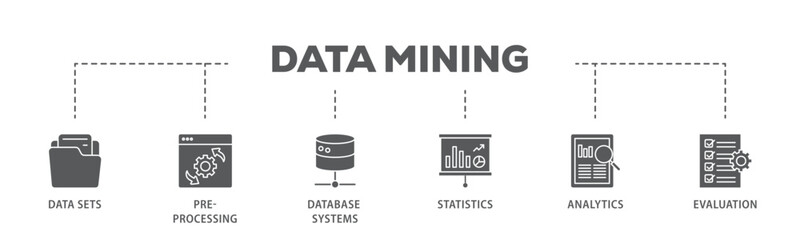 Poster - Data mining banner web icon illustration concept with icon of data sets, pre processing, database systems, statistics, analytics and evaluation icon live stroke and easy to edit 