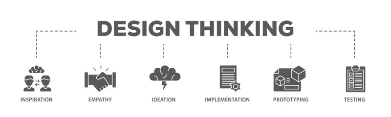 Poster - Design thinking banner web icon illustration concept with icon of inspiration, empathy, ideation, implementation, prototyping, and testing icon live stroke and easy to edit 