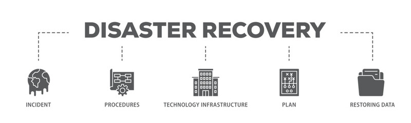 Poster - Disaster recovery banner web icon illustration concept with icon of plan, restoring data, technology infrastructure, procedures, incident  icon live stroke and easy to edit 