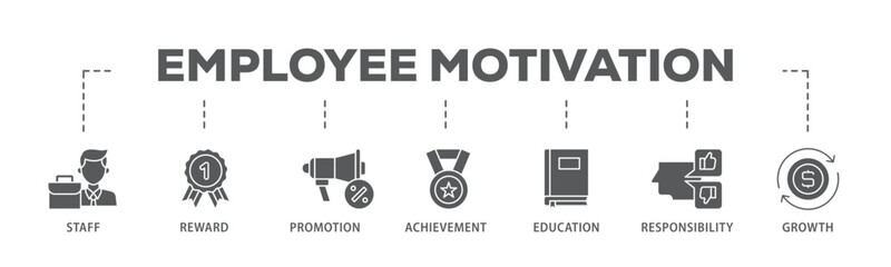 Poster - Employee motivation banner web icon illustration concept with icon of staff, reward, promotion, achievement, education, responsibility and growth icon live stroke and easy to edit 