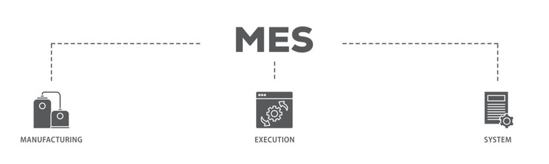 Mes banner web icon illustration concept with icon of factory, service, automation, operation, production, distribution, management, structure, and analysis icon live stroke and easy to edit 