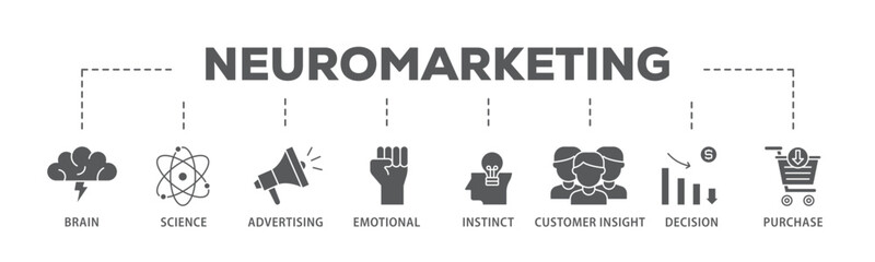 Fototapete - Neuromarketing banner web icon illustration concept with icon of purchase, decision, emotional, customer insight, instinct, advertising, science, brain icon live stroke and easy to edit 