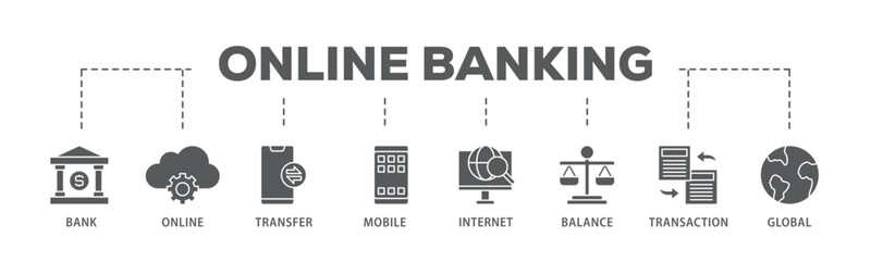Poster - Online banking banner web icon illustration concept with icon of account, online payment, transfer funds, mobile banking, internet banking, balance check icon live stroke and easy to edit 