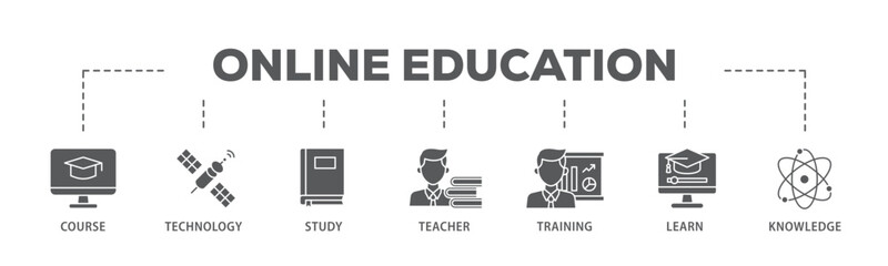 Poster - Online education banner web icon illustration concept with icon of course, technology, study, teacher, training, learn and knowledge icon live stroke and easy to edit 