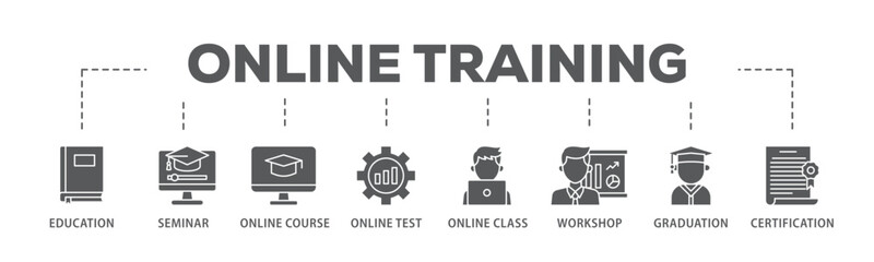Poster - Online training banner web icon illustration concept with icon of education, seminar, online course, online test, online class, workshop, graduation, certification icon live stroke and easy to edit 