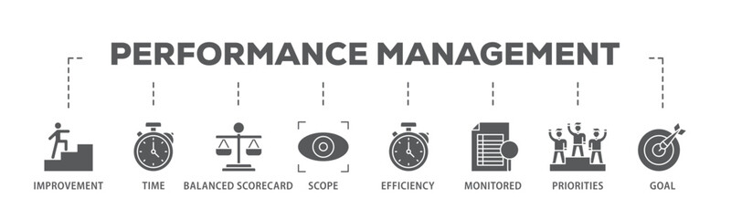 Poster - Performance management banner web icon illustration concept with icon of improvement, time, balanced scorecard, scope, efficiency icon live stroke and easy to edit 