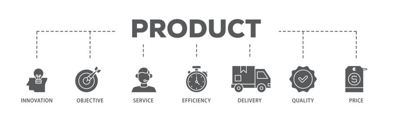 Poster - Product engineering banner web icon illustration concept with icon of design, innovation, planning, support, testing, development, management, deployment icon live stroke and easy to edit 