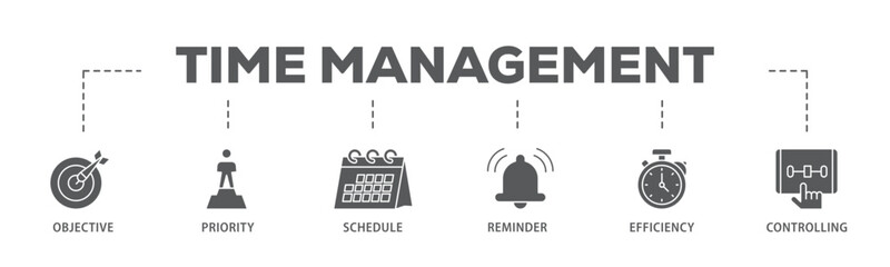 Poster - Time management banner web icon illustration concept with icon of objective, priority, schedule, reminder, efficiency, alerts, and controlling icon live stroke and easy to edit 