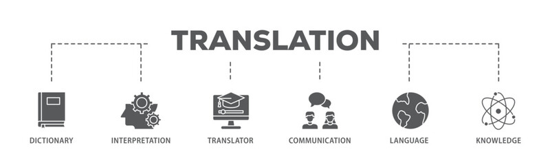 Poster - Translation banner web icon illustration concept with icon of dictionary, interpretation, translator, communication, language, and knowledge icon live stroke and easy to edit 