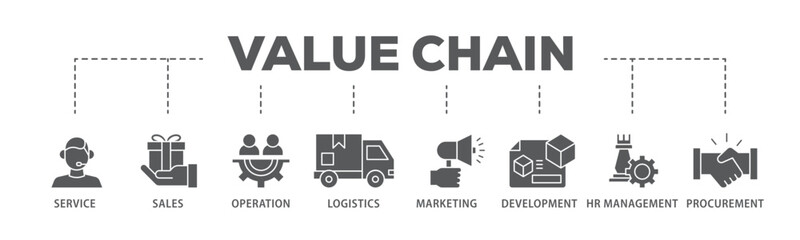 Poster - Value chain banner web icon illustration concept with icon of service, sales, operation, logistics, marketing, development, hr management, procurement icon live stroke and easy to edit 