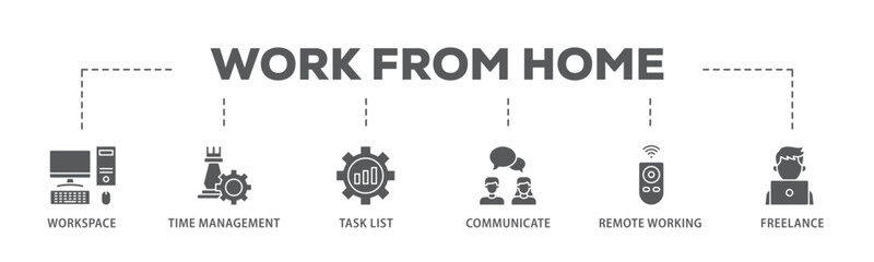 Poster - Work from home banner web icon illustration concept with icon of workspace, time management, task list, communicate, remote working and freelance icon live stroke and easy to edit 