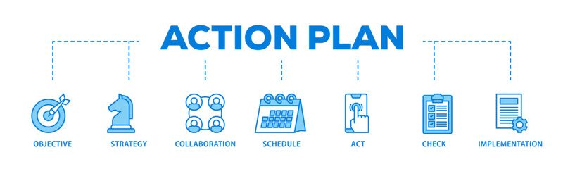 Poster - Action plan banner web icon illustration concept with icon of objective, strategy, collaboration, schedule, act, launch, check, and implementation icon live stroke and easy to edit 