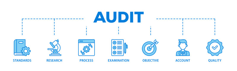 Poster - Audit banner web icon illustration concept with icon of standards, research, process, examination, objective, account, and quality icon live stroke and easy to edit 