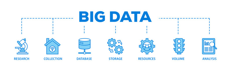 Poster - Big data banner web icon illustration concept with icon of research, collection, database, storage, resources, volume and analysis icon live stroke and easy to edit 