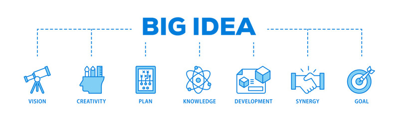 Poster - Big idea banner web icon illustration concept with icon of vision, creativity, plan, knowledge, development, synergy and goal icon live stroke and easy to edit 
