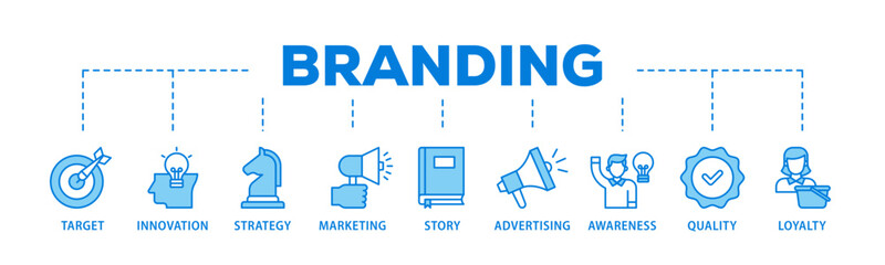 Poster - Branding banner web icon illustration concept with icon of target, innovation, strategy, marketing, story, advertising, awareness, quality and loyalty icon live stroke and easy to edit 