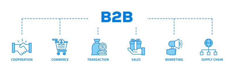 Poster - Business to business banner web icon illustration concept with icon of cooperation, commerce, transaction, sales, marketing, supply chain icon live stroke and easy to edit 