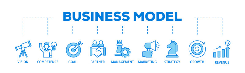 Fototapete - Business model banner web icon illustration concept with icon of vision, competence, partner, management, marketing, strategy, growth and revenue icon live stroke and easy to edit 