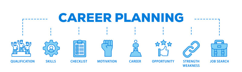 Poster - Career banner web icon illustration concept with icon of define goal, checklist, strengths weaknesses, motivation, qualification, support and success icon live stroke and easy to edit 