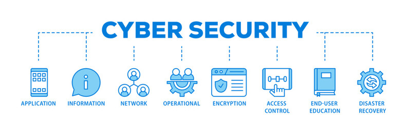 Poster - Cyber security banner web icon illustration concept with icon of application, information, network, operational, encryption, access control icon live stroke and easy to edit 