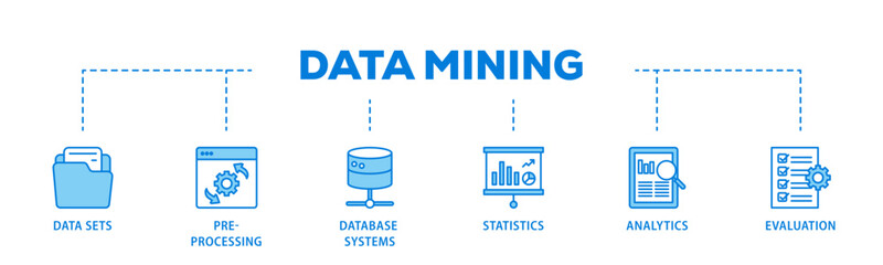 Poster - Data mining banner web icon illustration concept with icon of data sets, pre processing, database systems, statistics, analytics and evaluation icon live stroke and easy to edit 