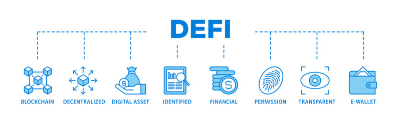 Poster - Defi banner web icon illustration concept with icon of blockchain, decentralized, digital assset, identified, financial, permission, transparent and e wallet icon live stroke and easy to edit 