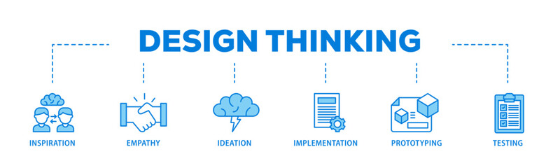 Poster - Design thinking banner web icon illustration concept with icon of inspiration, empathy, ideation, implementation, prototyping, and testing icon live stroke and easy to edit 