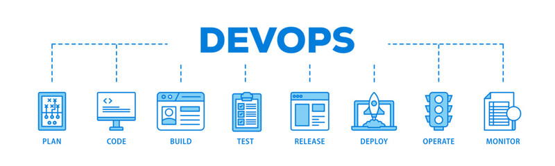 DevOps banner web icon illustration concept with icon of monitor, operate, test, deploy, release, build, code, plan icon live stroke and easy to edit 