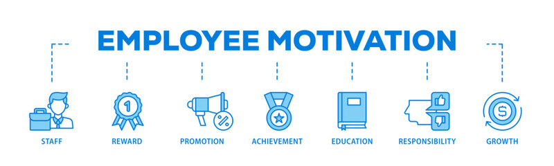 Poster - Employee motivation banner web icon illustration concept with icon of staff, reward, promotion, achievement, education, responsibility and growth icon live stroke and easy to edit 