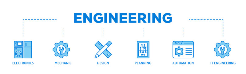Poster - Engineering banner web icon illustration concept with icon of electronics, mechanic, design, planning, automation and it engineering icon live stroke and easy to edit 