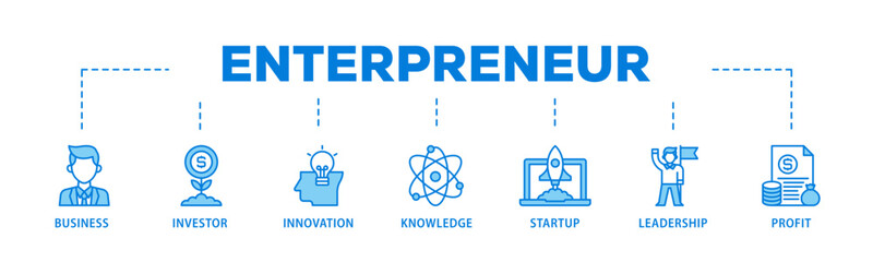 Poster - Enterpreneur banner web icon illustration concept with icon of business, investor, innovation, knowledge, startup, leadership and profit icon live stroke and easy to edit 