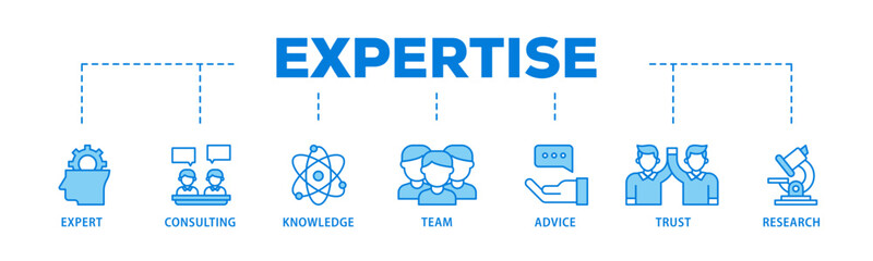 Poster - Expertise banner web icon illustration concept with icon of expert, consulting, knowledge, team, advice, trust, and research icon live stroke and easy to edit 