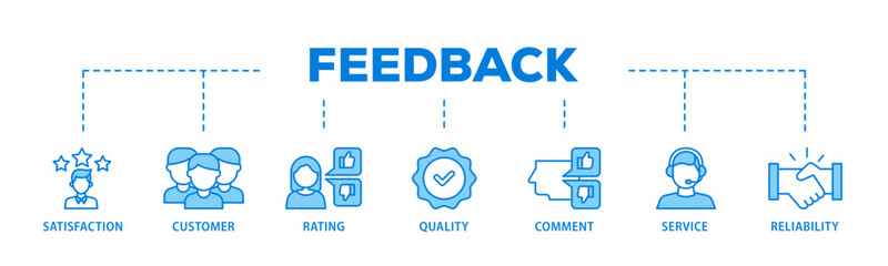 Poster - Feedback banner web icon illustration concept with icon of satisfaction, customer, rating, quality, comment, service and reliability icon live stroke and easy to edit 